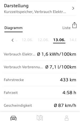 Verbrauch Q5 55 TFSI e