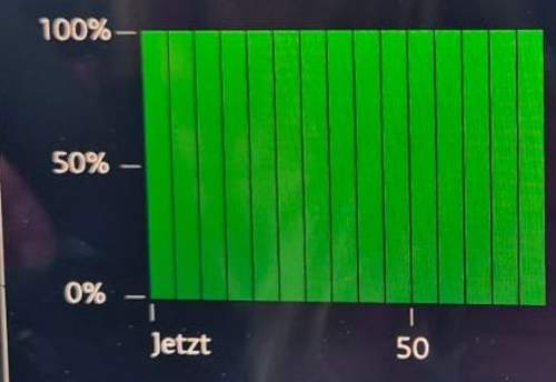 Kurzzeitstatistik