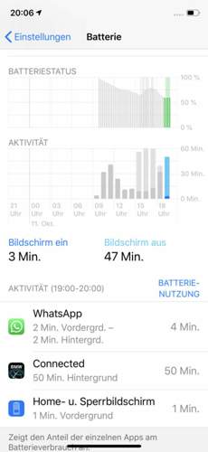 Energieverbrauch