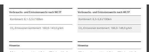 Vergleich ohne/mit quattro
