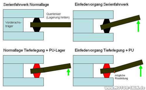 Querlenkerlager