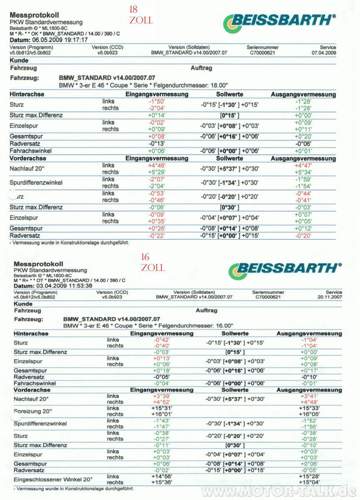 Vermessung