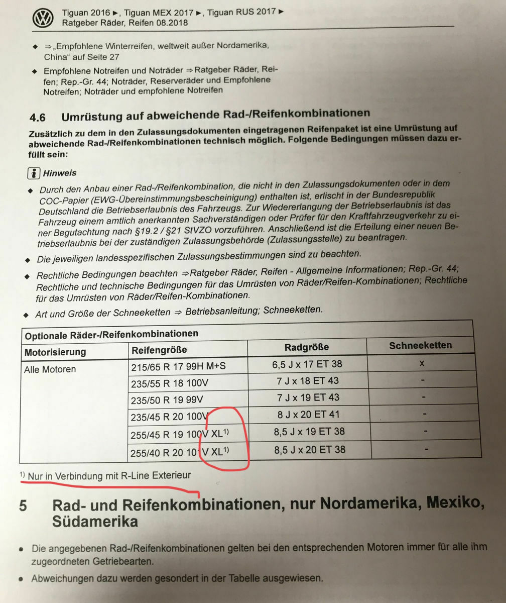 R-Line Felgen + 255er Reifen auf Nicht R-Line