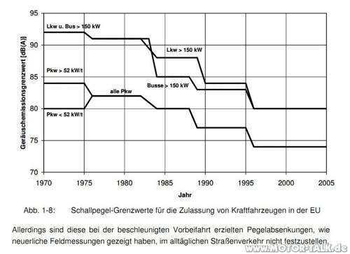 Grenzwerte