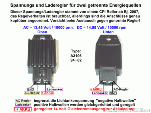Reglerbelegung