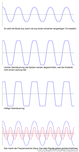Uebersteuerung