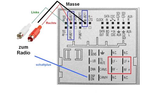 Diagramm