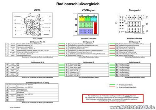 Radio-anschlussvergleich-iso-2495367202738209867