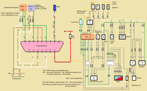 Opel-signum-can-bus