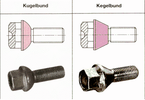 Reifen-abc-radschraube-kugelbund