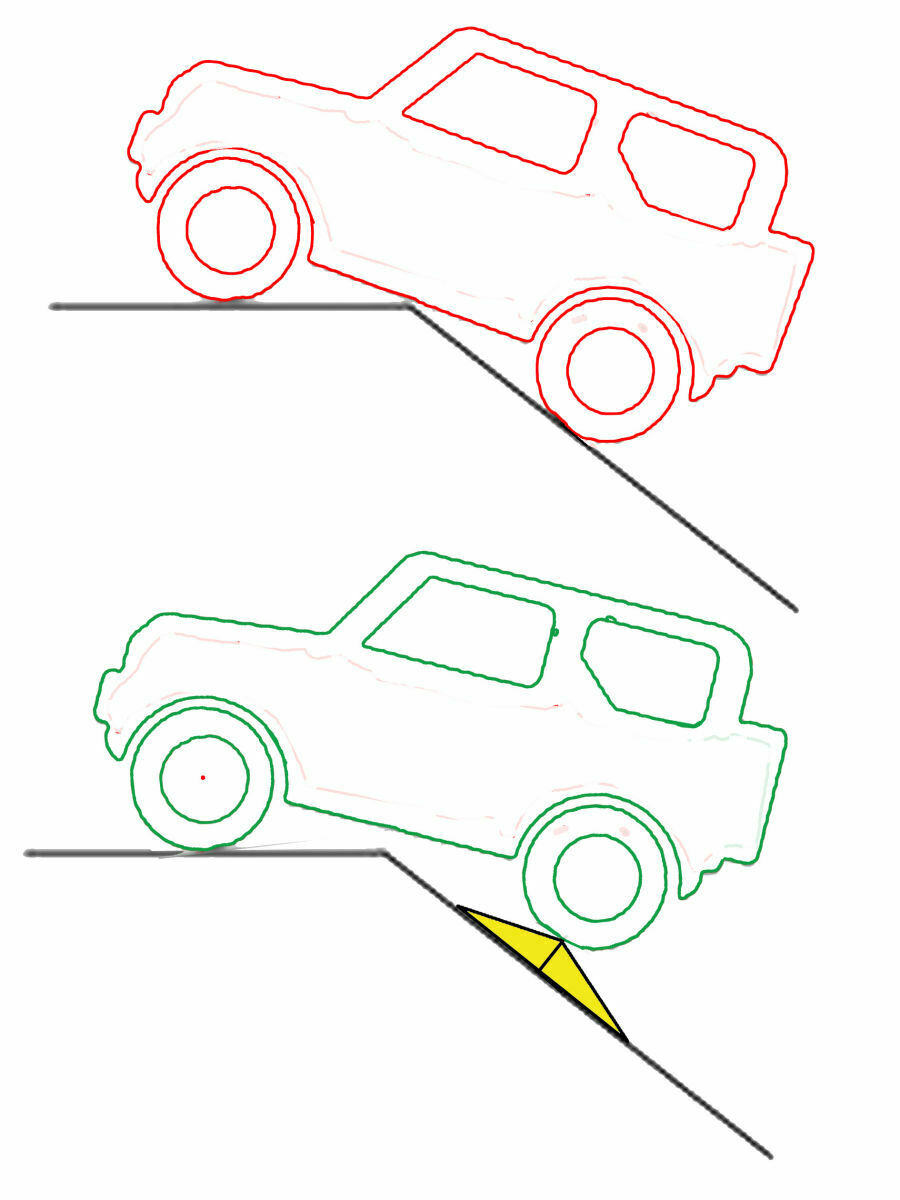 Rampe auffahren - aber Problem liegt nicht an der unteren Kante