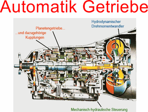Automatikgetriebe