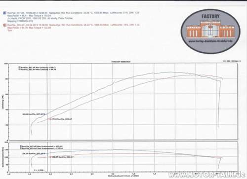 Rocker-pruefstandsdiagramm-09-13-3