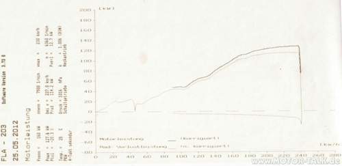 Pruefstand-2505-2012