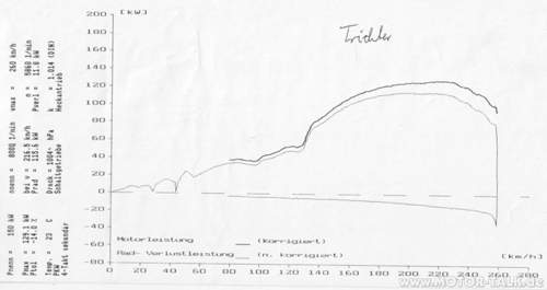 44-trichter