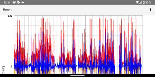 Hybrid Assistant Report
