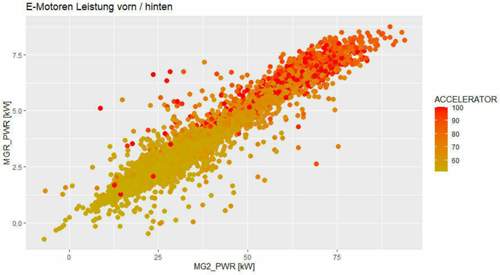 Rav4-xa5-mgr-vs-mg2
