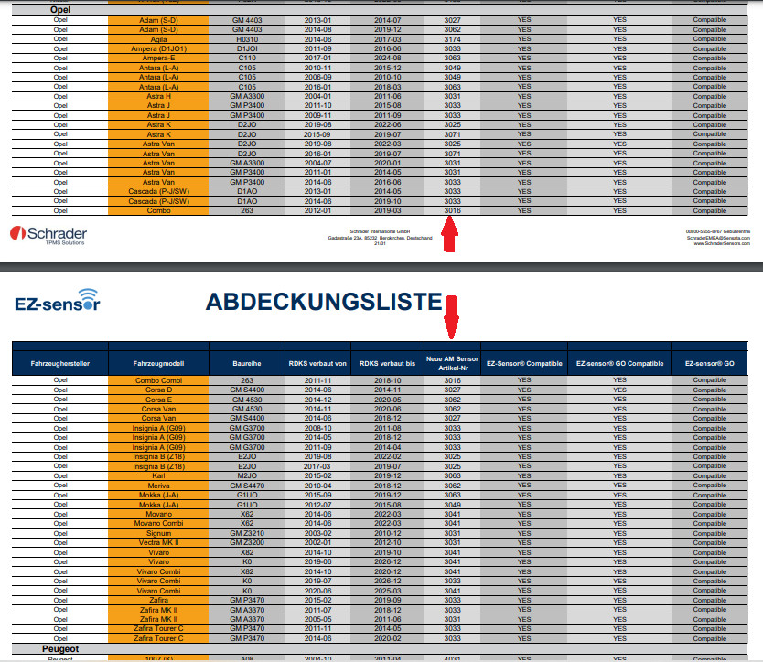 RDKS Reifendrucksensor welche Teile-Nummer?