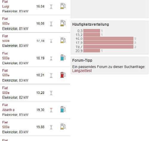 Verbrauch action