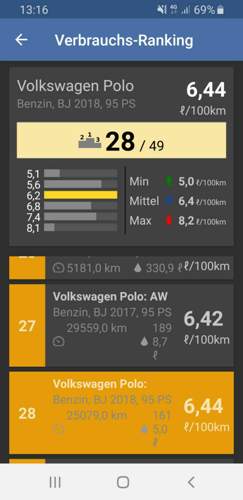 Screenshot-20190614-131610-spritmonitor