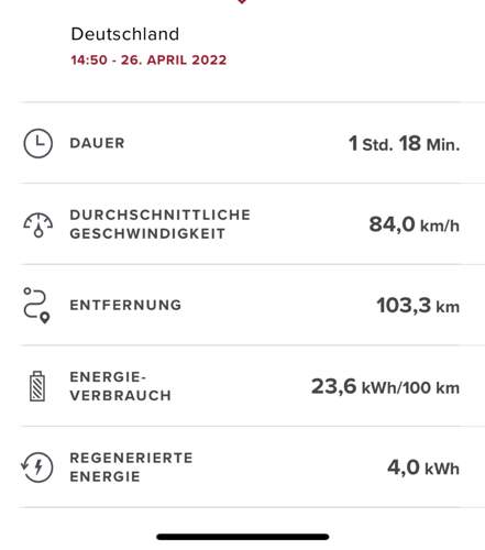 Fast nur BAB bergauf und bergab aber moderat gefahren..jpg