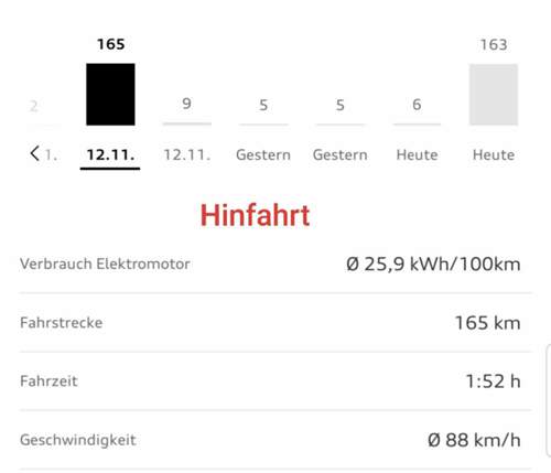 Verbrauch Hinfahrt..jpeg