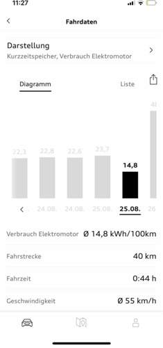 E-tron-kwh3