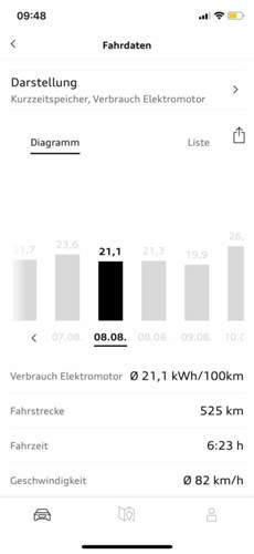 E-tron-kwh2