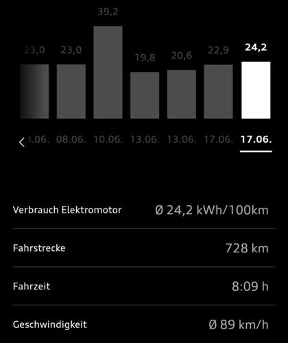 Screenshot_20220618-000700_myAudi.jpg