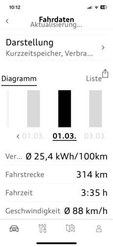Verbrauch