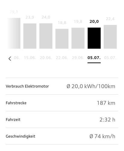 Bild #211592460