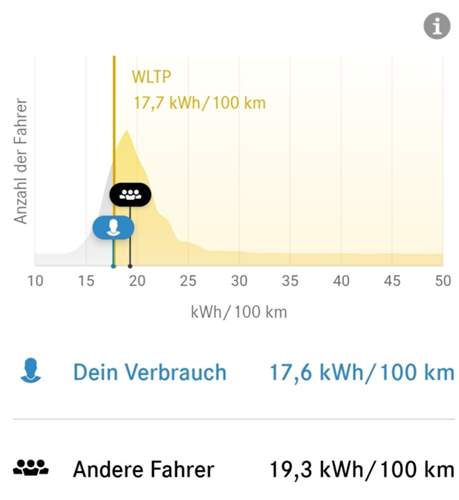 Verbrauch