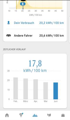 Screenshot-20220621-214211-eco-coach