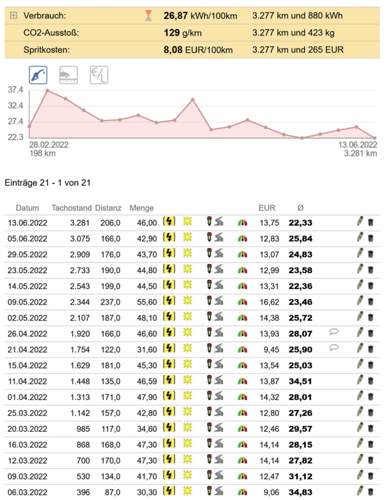 Spritmonitor Bild