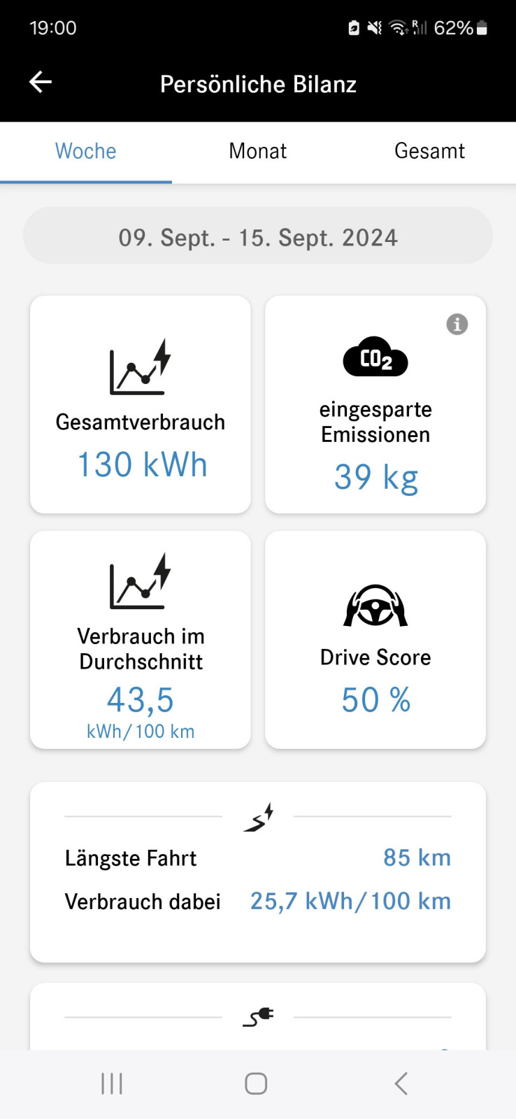 Realer Verbrauch und Ladegeschwindigkeit EQA