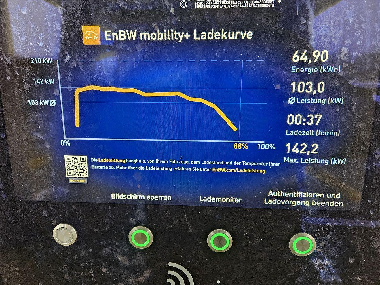 Realistische Reichweiten auf der Autobahn
