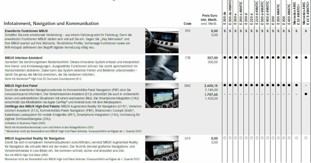 Reduktion des Bestellumfanges durch Mercedes