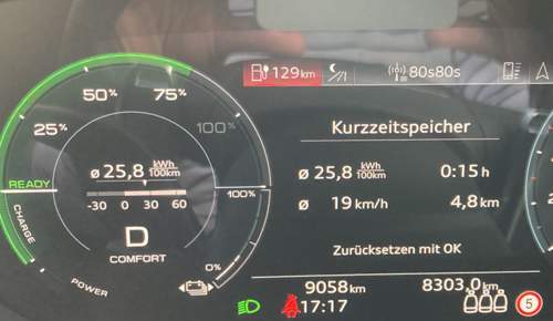 Reduzierte Leistung bei 31% SOC