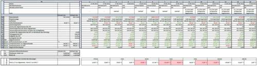 DPF Tabelle