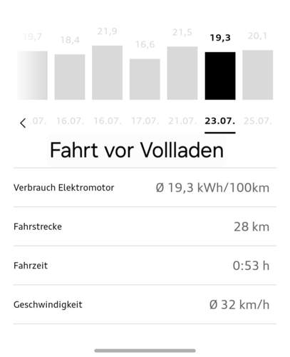 Fahrt vor Aufladung