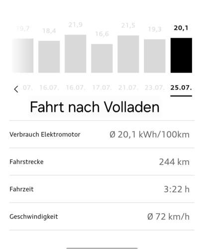 Fahrt nach Aufladen