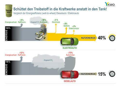 Ev-infografiken-gerundete-z