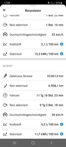 Verbrauchswerte gesamt