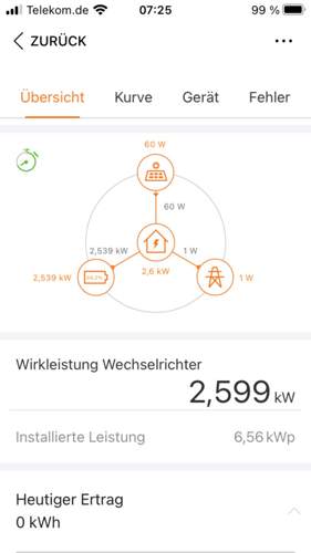 Strom vom Dach
