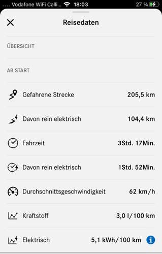 Reisedaten in der App