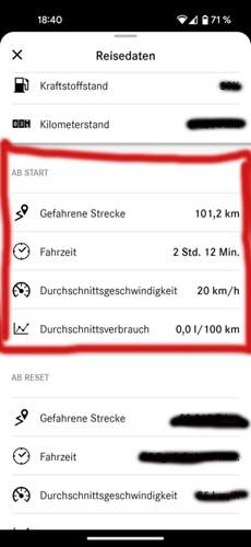 Verbrauch