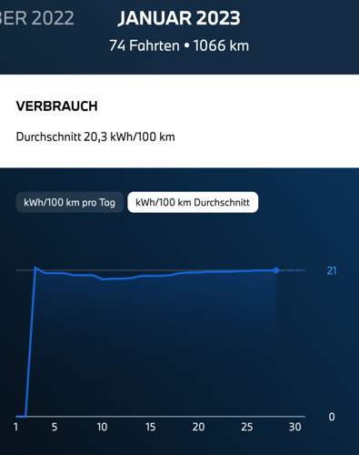 Screenshot_20230128_103447_My BMW.jpg