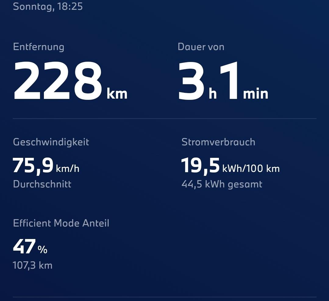 Reichweite iX xDrive