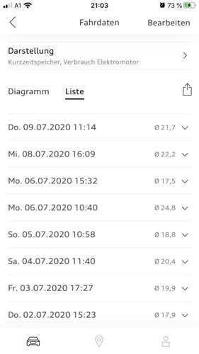 Kurzzeitspeicher