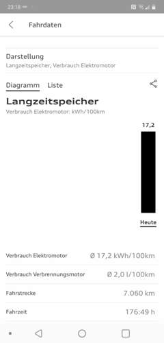 Langzeit